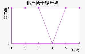 ��ʿ����������������