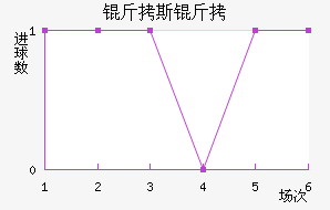 ��˹������������������