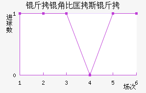���Ǳȿ�˹����������������