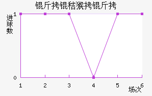 ���պ��½�������������