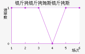 ����ķ˹��˹��������������