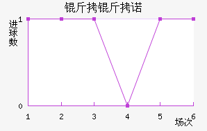 ����ŵ��������������