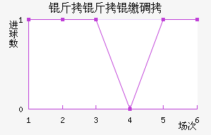 �����ɵ½�������������