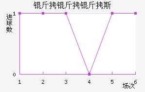 ������˹��������������