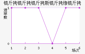 ������˹��ά�ؽ�������������