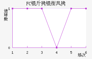 FC���ַ��������������