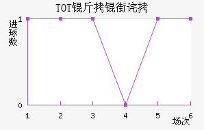 TOT���ֲ���������������