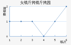 Ů����԰Ѳ���߽�������������