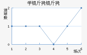 ѧ����������������������
