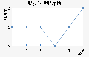 �Ż���ѧ��������������