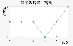 �ڵ���˹��������������