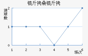 ��ɣ�Ƚ�������������