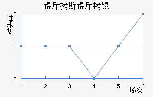 ��˹����������������