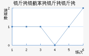 ���ظ�������������������