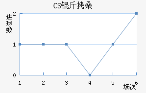 CS��ɣ̭��������������