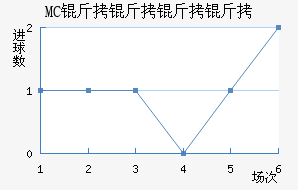 MC����������������������