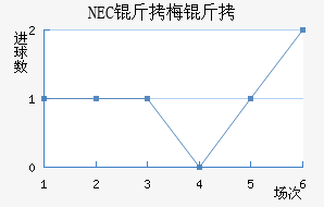 NEC��÷���������������