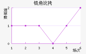 �Ƕӽ�������������