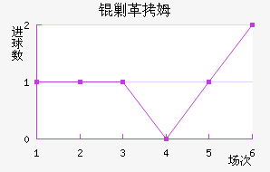 �˸�ķ�ֽ�������������