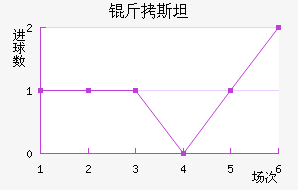 ��˹̹�½�������������