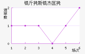 ��˹�ܿ˽�������������