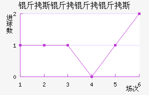 ��˹������˹��������������