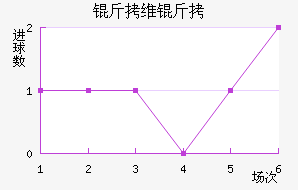 ��ά��³����������������