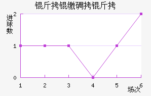 ���ɵ��ǽ�������������