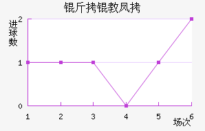 ������������������