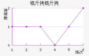 ���½�������������