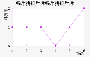 ���������Ͻ�������������