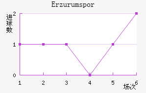 Erzurumspor��������������