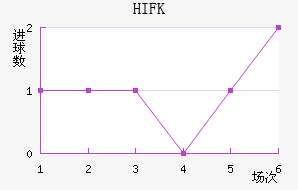 HIFK�����������������