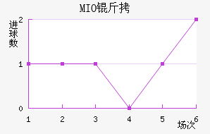 MIO�ݽ��Ϻ���������������