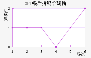 OFI���׵Ͻ�������������