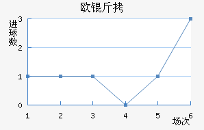 ŷ����������������