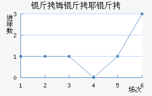 ��ķ���ؽ�������������