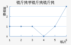 ��ѧ���ӽ�������������