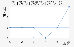 ����ʷ���ʽ�������������