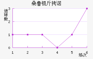 ɣ³��ŵ��������������