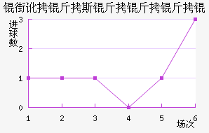 �ֶ���˹������ӽ�������������