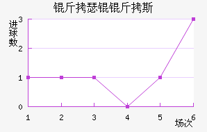 ��ɪ�R��˹��������������