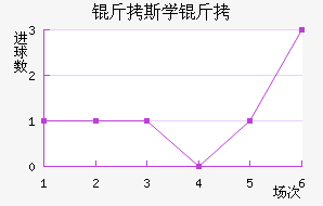 ������˹ѧ��������������������