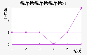 ������˹̹U21��������������