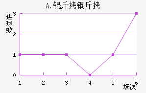 A.���Ͻ�������������