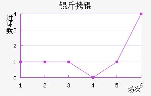 �й���۽�������������