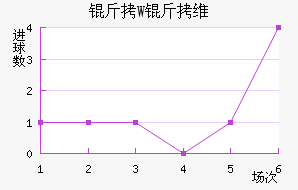 ��W��ά��������������