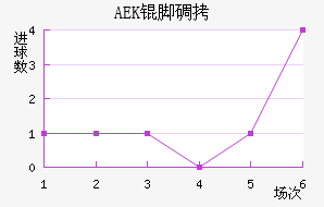 AEK�ŵ��������������