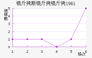 ��˹������������������