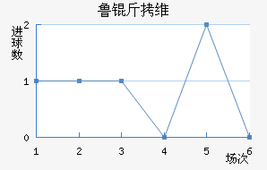 ³��ά�����������������